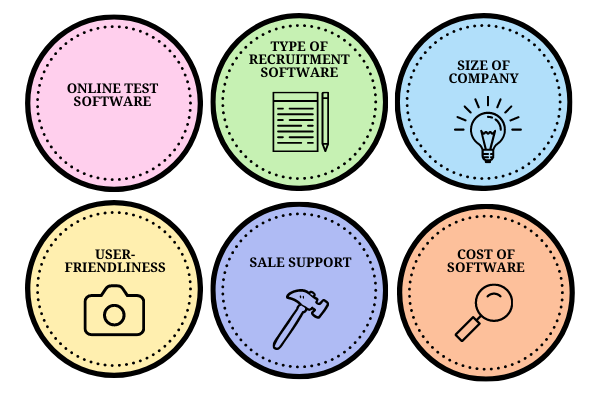 Selecting Test Software For Traditional Recruitment Process