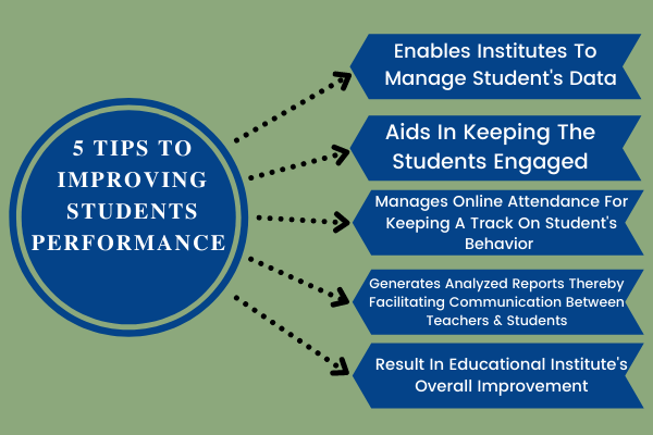 5 tips to Improving Students Performance