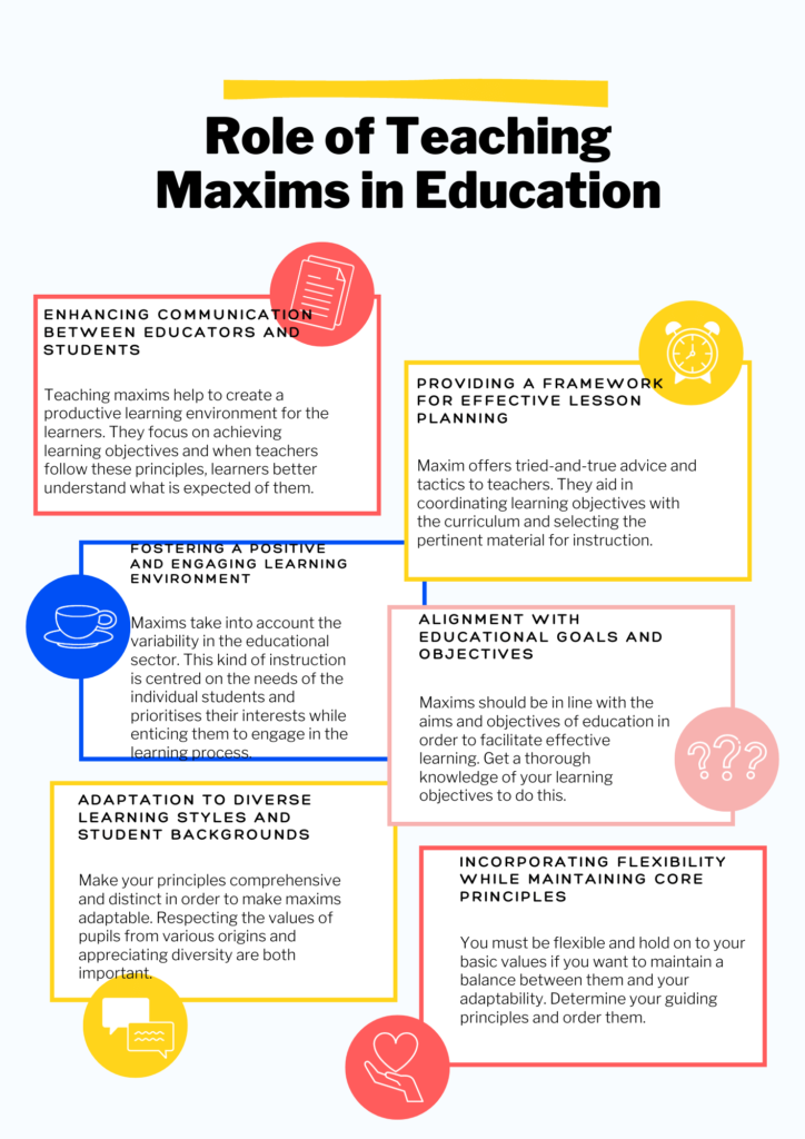 The maxims of teaching